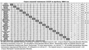 Сорок седьмой чемпионат СССР по футболу. 1984 год.mp4