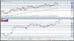 Видеообзор рынка Forex на 2.07.2014/Горбунов А.И.