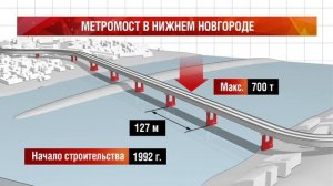 Метромост в Нижнем Новгороде