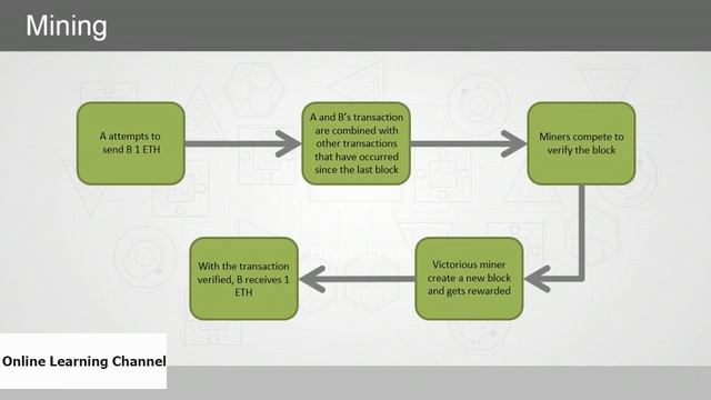 #5 Block Chain Tutorial Series | Advanced Section | Part 1 Block Chain Design and Development