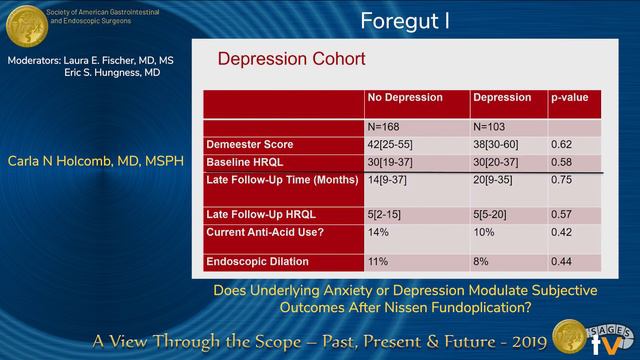 Does Underlying Anxiety or Depression Modulate Subjective Outcomes After Nissen Fundoplication?