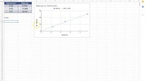 How to set Y-intercept = 0 on Google Sheets