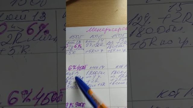 План на менеджерскую конференцию в 2023 году Турцию! смотреть онлайн