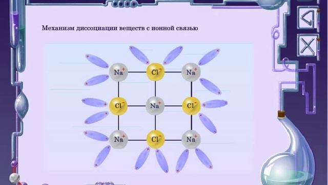 Механизм электролитической диссоциации