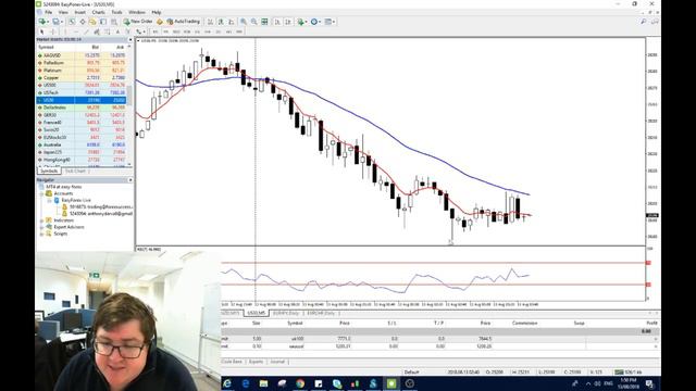 TraderTalk | Turkish Lira drops 20% spooks EUR/USD | TonyD 13th August easyMarkets смотреть онлайн