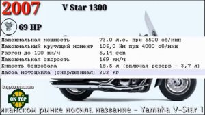 Эволюция линейки мотоциклов Yamaha Star с 1997 по 2020