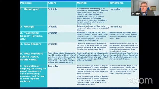 Making a Better Open Skies Treaty смотреть онлайн