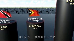 Рейтинг Стран по Добыче Нефти за Год.