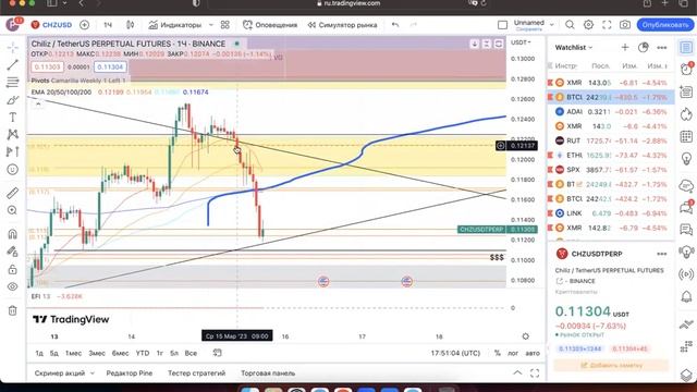 Мастер-класс по Торговой стратегии и поиску точек входа в сделки смотреть онлайн
