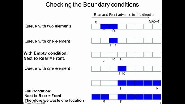 Queue array based implementation part 1 смотреть онлайн
