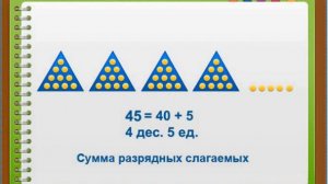 Сумма разрядных слагаемых