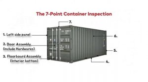 Easy Inspection : 7 point Container Inspection for every container surveyor