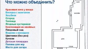 Правильное функциональное зонирование участка - первый шаг к идеальному саду!