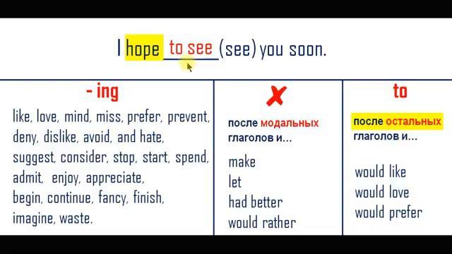 to инфинитив, ing форма или инфинитив, английская грамматика, Starlight 6 класс