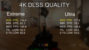 How Does a RTX 3080 Run Modern Warfare 2 | Modern Warfare 2 3080 Benchmark