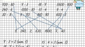 Деление с остатком. Математика 4 класс