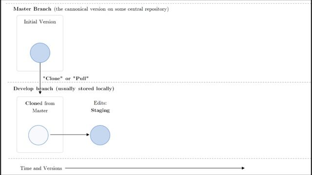 RStudio and Git - an Overview (Part 1) смотреть онлайн