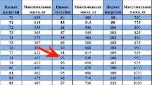 Маркировка шин! Значение этих секретных цифр и букв на резине