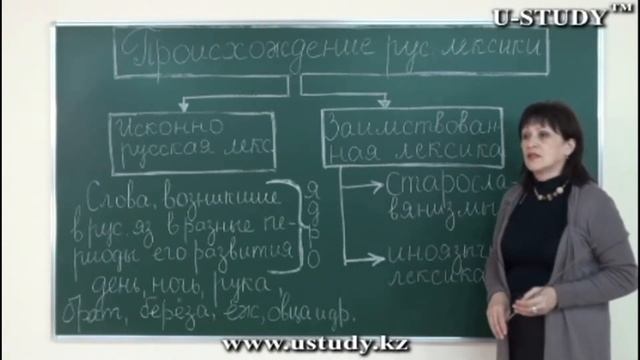 Подготовка к ЕНТ: Русский язык (Происхождение русской лексики ) смотреть онлайн