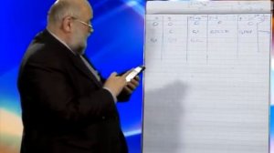 Численное решение обыкновенных дифференциальных уравнений методом Эйлера