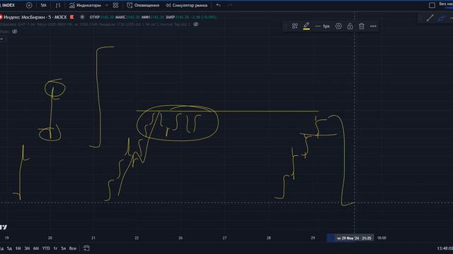Онлайн Вебинар по трейдингу от "Day Trading Live"