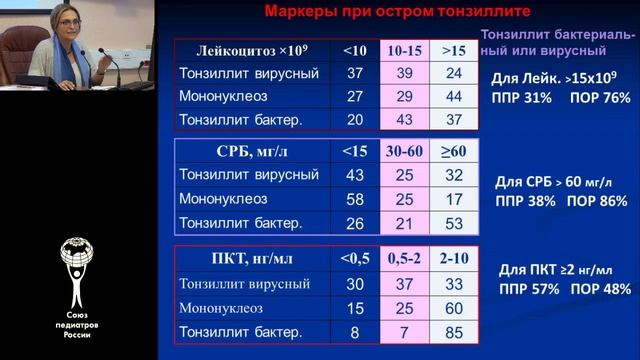Острые лихорадочные заболевания: тактика, диагностика, лечение. Часть 2. Бакрадзе М.Д. смотреть онлайн