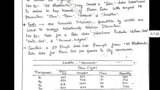 DMDW M1 Pass Pack ?? Super Important [+PDF] ???? 6SEM CSE #vtu #2022 #DMDW #18CS641 смотреть онлайн