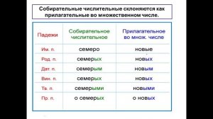 ИМЯ ЧИСЛИТЕЛЬНОЕ РУССКИЙ ЯЗЫК 6 КЛАСС