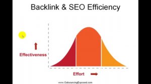 Backlink Booster_ How To Power Up Your Backlinks In 3 Minute