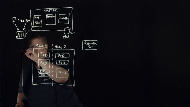 What is Kubernetes and How does it Work? смотреть онлайн