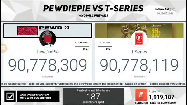PewDiePie и T-Series разделяло 100 подписчиков (снято 22 марта в 16:48) смотреть онлайн