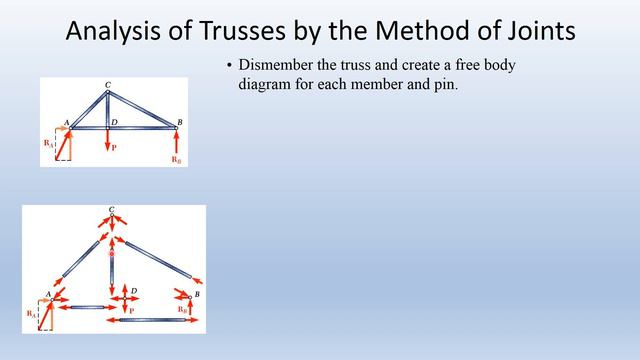 EM 20 Concept of Truss (PPT) смотреть онлайн