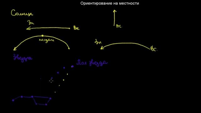 59 Ориентирование на местности смотреть онлайн