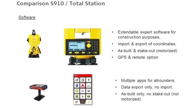 DISTO S910 comparison total station смотреть онлайн