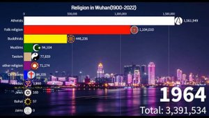 Religion in Wuhan(1900-2022){China}