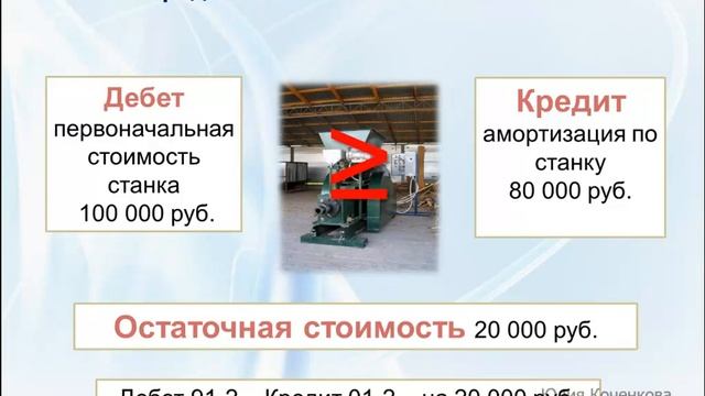 Списание основных средств - бухгалтерский учет
