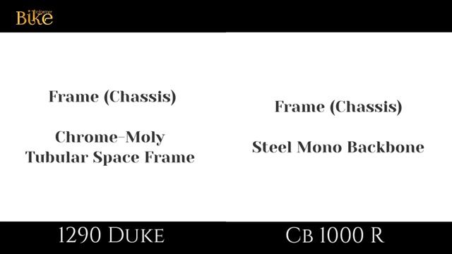 Cb 1000 r 2022 VS 1290 Super duke | Comparison | Mileage | Top Speed | Price | Bike Informer смотреть онлайн