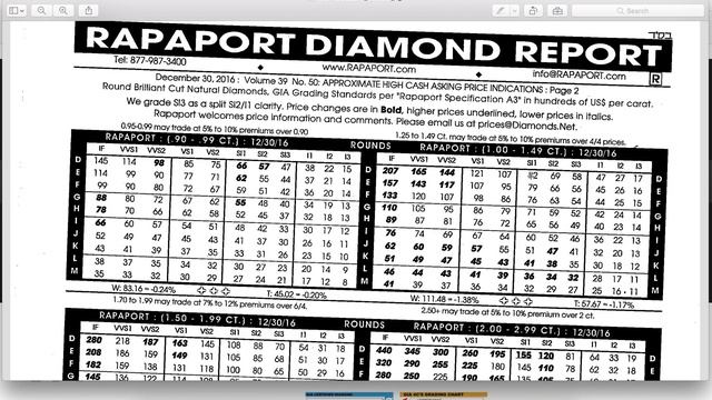 Как правильно выбрать бриллиант для украшения смотреть онлайн