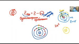 Урок 41. Эффективный заряд ядра: что это и зачем?