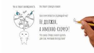 Самодисциплина, самоконтроль