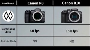 Canon R8 VS Canon R10 | Announced