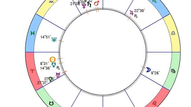 Астрология и огород смотреть онлайн