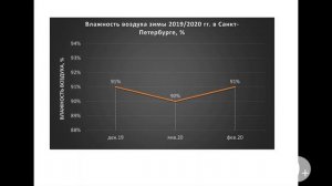 Обзор дома из СИП панелей с ЦСП в Ленинградской области