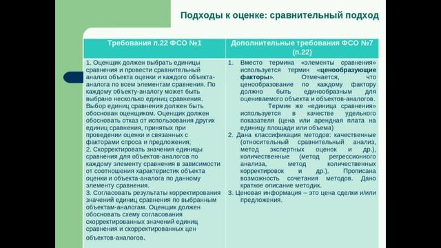 Вебинар НП АРМО - ФСО 7 Особенности применения, Сравнительный подход