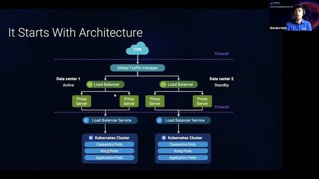 Deploy With Ease and Enable API Automation With Scale смотреть онлайн