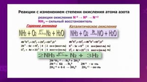Химия. 9 класс. Свойства и получение аммиака /17.02.2021/
