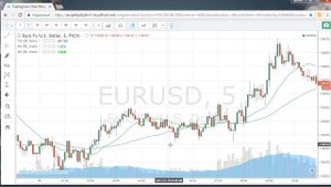 Простая стратегия для торговли на Бинарных Опционах 5 - 15 минут.