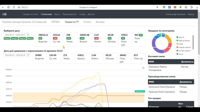 Умная пекарня, как работает IT система смотреть онлайн
