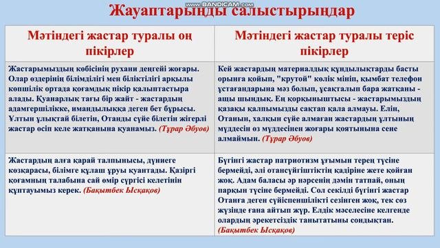 Жастар туралы көзқарастар 8-сынып
