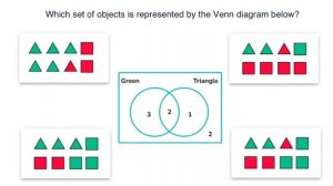 Venn diagrams for IQ test